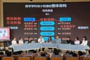 哈尔滨市举办幼小科学衔接先行实验区香坊区经验交流会