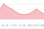 五大联赛预热！周五002挪超前瞻：腓特烈斯塔vs斯托姆加斯特