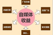 赚钱的自媒体有哪些