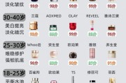 抗皱护肤品哪个牌子效果好？祛皱紧致护肤品最好推荐看完不后悔