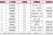 今日十大热股：业绩浪来袭北方稀土等多股暴涨10倍稳定币持续火爆大智慧盘后发声7天6板华银电力提示风险
