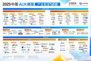 《2025中国AI大模型产业图谱10版》重磅发布
