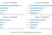 中国科学院心理研究所：2024年大学生心理健康状况调查