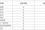 中国农科新闻网平台2025年7月网络侵权举报情况公示
