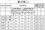 高速公路收费标准高速公路收费标准及计算方法