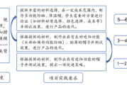 学校如何做好科学教育加法？来看这所学校高质量的探索实践