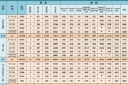 一周大事儿｜逾20省份试水聘任制公务员 如何实现常态化？