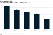 专题：2025情绪经济研究报告附29份报告PDF汇总下载