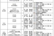 黑龙江省社会科学院2023年硕士研究生招生简章