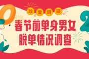 每逢佳节被催婚 珍爱网解析当代单身青年的情感困惑