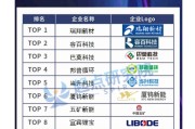 2025H1中国锂电池正极材料出货量公布！