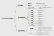 流家（2）_思想百科