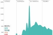 房产合集名称怎么取名