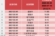 沪指冲关3600点热点频繁切换谁将脱颖而出？