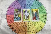 感情运势：星座感情分析塔罗牌运势（星座运势塔罗牌占卜）