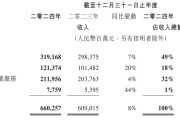 腾讯的AI路线图原来是这样
