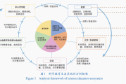 顺应科技创新趋势构建科学教育生态系统
