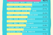 Z时代年轻人“情感劳动”新浪潮 心言集团测测APP正以科技赋能情感新职业