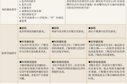 北京市海淀区中关村学区：有效利用科研院所资源做深做实科学教育