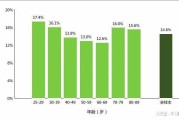 中国中老年人心理健康报告：价值感下降 社会负担感上升