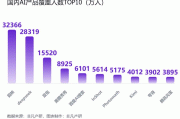 非凡产研：2025年Q1全球AIGC行业报告-流量篇