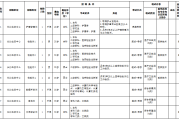 2025年湖南长沙血液中心招聘8人公告