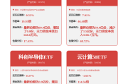 周末！三大利好来袭！最高250%关税大消息！两连板牛股遭证监会立案！影响一周市场的十大消息