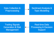 优化比特币交易决策：微云全息Sentiment-Driven CryptoNLP Predictor