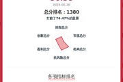 上市公司韧性评价   容百科技总分5638分居行业第109位但市值表现待提升