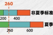 阳江电费即将调整
