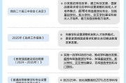 “数”说高校专业调整“未来风口”专业是哪些？