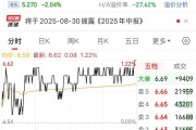历史首次！农业银行超越工商银行排在A股第1位！