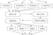 什么是网络数据抓取