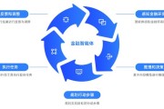 智能体正式“入职”：大模型成功渗透金融场景
