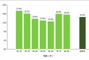 中国科学院心理研究所：中国中老年人心理健康现状