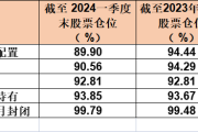 多位知名基金经理发声！