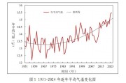 极端高温、极端降水……2024年济南十大天气气候事件出炉_今日头条_大众网