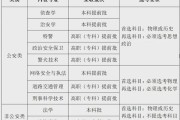 内蒙古警察学院2025年招生章程！