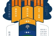 北京市新英才学校｜在世界的坐标系中闪光