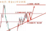 田浩洋：89黄金操作心得总结以及下周行情趋势把握