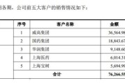 威高血净业绩靠关联交易支撑每天花22万请客吃饭？或存商业贿赂