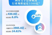 2024中国网络文学发展研究报告