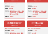 人形机器人概念活跃豪森智能20%涨停中大力德再创新高