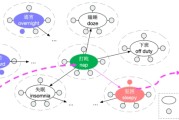 百度11篇AI论文被ACL 2020收录 都写了什么？