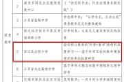 扬州这所小学荣登省基础教育高质量发展创新榜