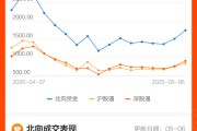 5月6日北向资金最新动向（附十大成交股）