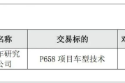 380亿重庆汽车黑马收编吉利2500人军团
