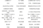 美国先进制造国家战略回顾与未来技术