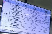 爆笑！清华食堂菜单像论文？网友：差点把价格看成影响因子……