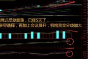 医药板块缘何全面上涨？创业板大涨、沪指走弱背后的市场逻辑